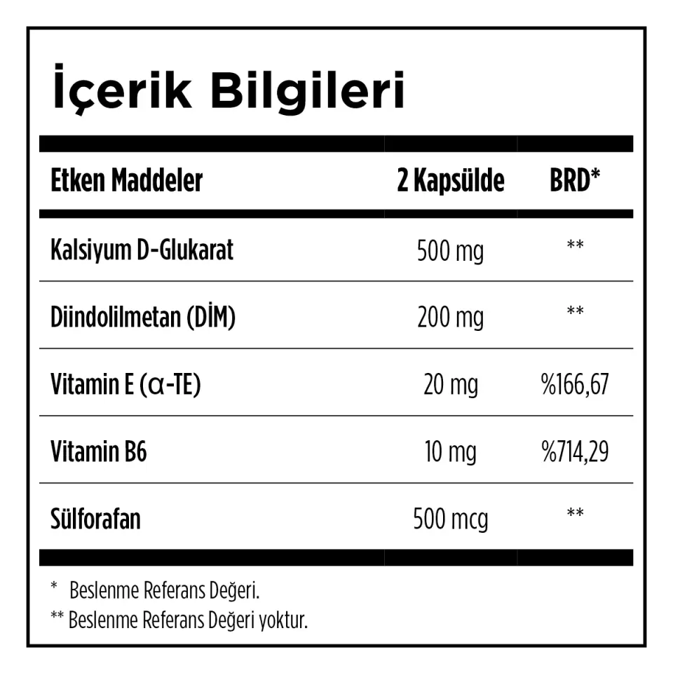 Zade Vital DIM Balance